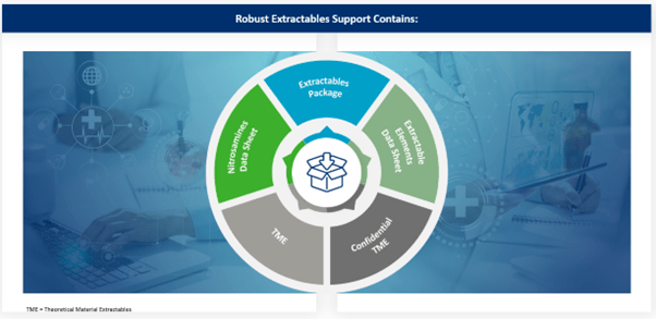 West Regulatory compliance & robust E&L data solutions